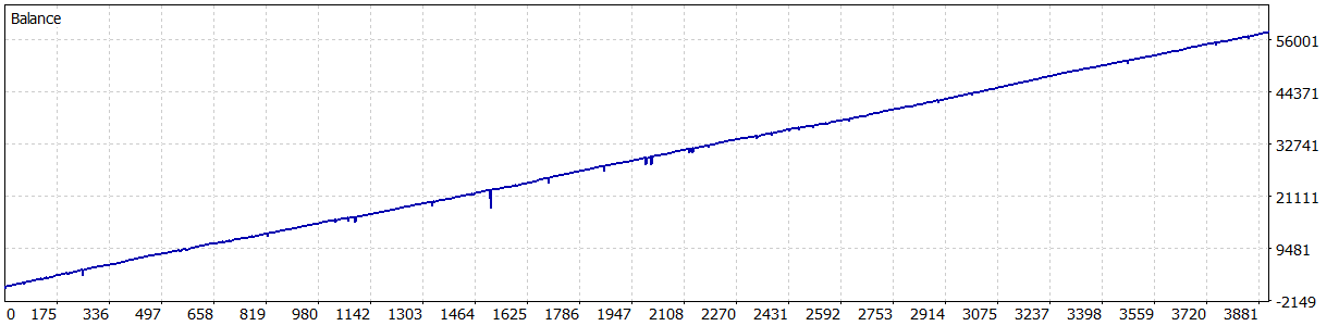 Cable Brain GBPUSD. 2010-2026