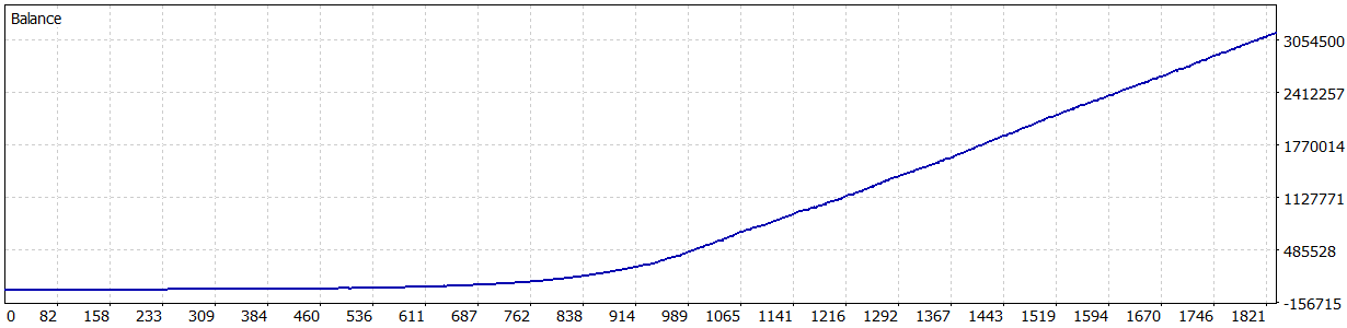 Cable Brain GBPUSD. 2010-2026