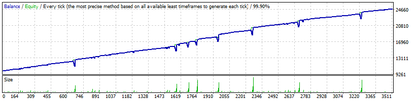 FX-Infinity GBPUSD On The M1 Timeframe, Using A Lot Size Of 0.02 And An Initial Equity Of $10,000