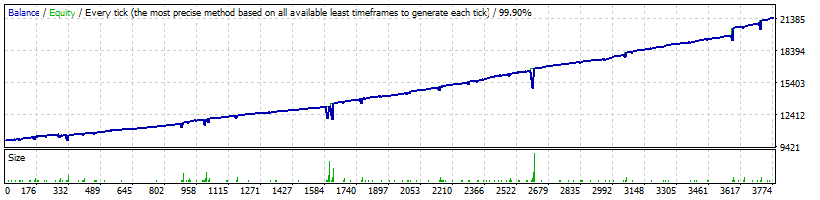 FX-Infinity XAUUSD On The M1 Timeframe, Using A Lot Size Of 0.01 And An Initial Equity Of $10,000.