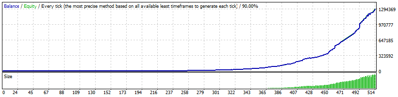 FX Classic Trader AUDUSD dates 2019-2023 backtest results