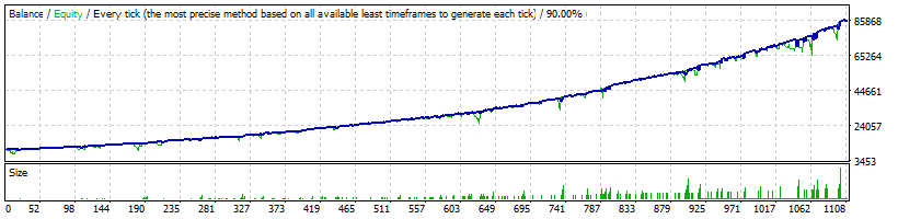 FXConstant AUDUSD Normal