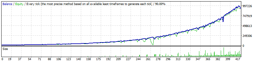 FXHelix AUDUSD 3 YEAR backtest results