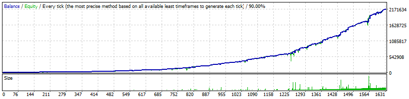 FXLambda EURUSD Aggressive - 2 151 388%