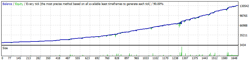 FXLambda EURUSD Normal - 120 883%