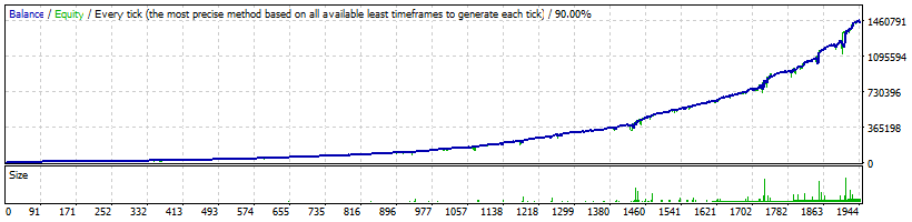 FXLambda GBPUSD Normal - 1 438 647%
