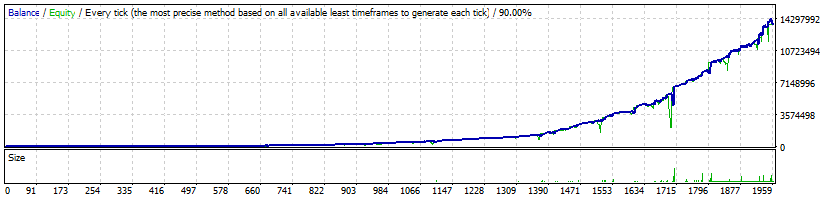 FXLambda USDCAD Aggressive - 13 672 534%