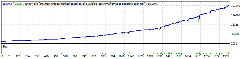 FXLambda USDCAD Normal - 139 799%