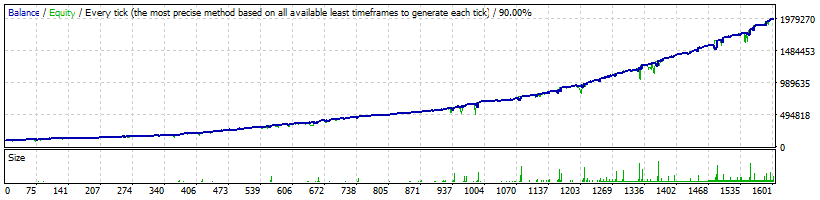 FXLambda USDJPY Normal - 1 889 820%