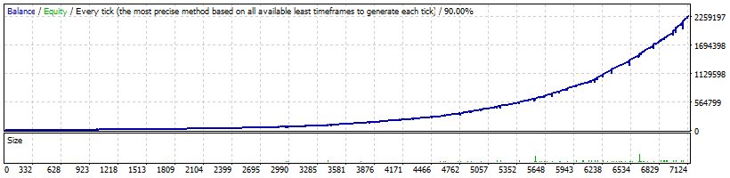 FXStabilizer Durable AUDUSD since 1997
