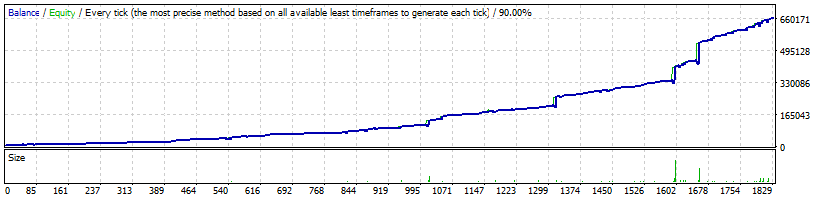 FXStabilizer EURGBP since 2014 backtest results