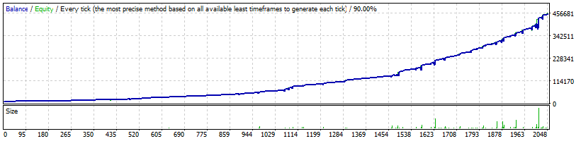FXStabilizer GBPCHF since 2014 backtest results