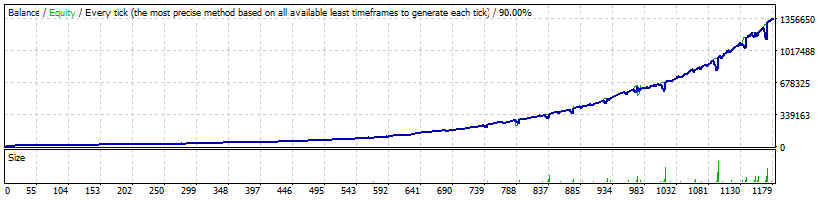 FXStabilizer Turbo AUDUSD since 2013