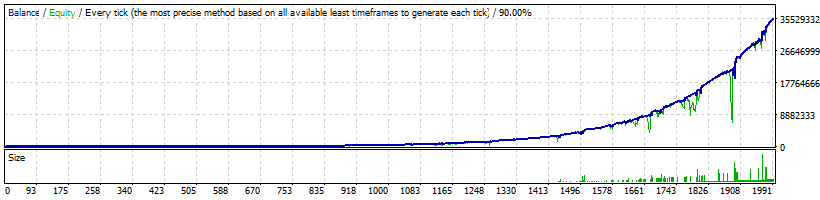 FXVertex EURUSD High Profitability - 35 570 595%