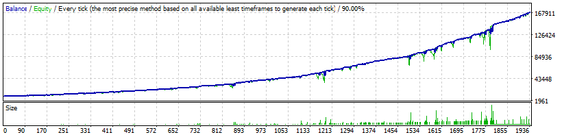 FXVertex USDCAD Normal Profitability - 158 374%