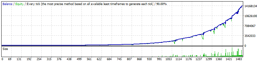 FXVertex USDCHF High Profitability - 14 077 309%