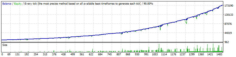FXVertex USDCHF Normal Profitability - 163 701%