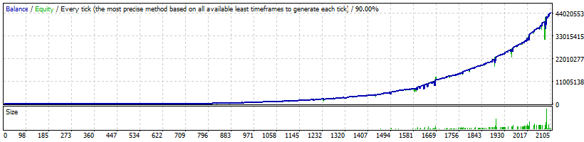 FXVertex USDJPY High Profitability - 44 073 581%