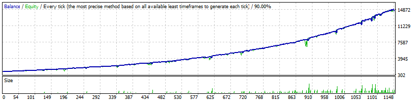 FXHexaFlow AUDUSD Normal Profitability - 13 629%