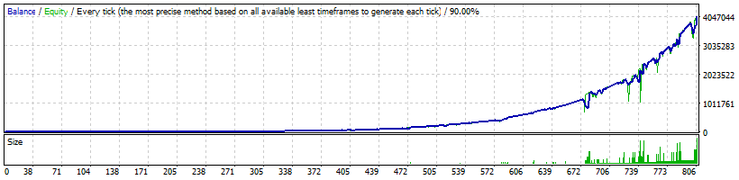 FXHexaFlow EURGBP High Profitability - 4 051 064%