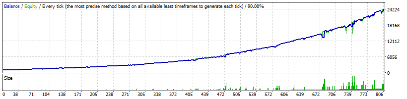 FXHexaFlow EURGBP Normal Profitability - 23 347%
