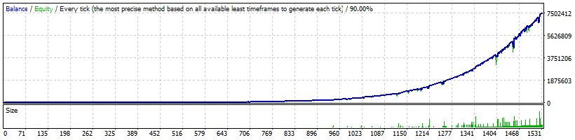 FXHexaFlow EURJPY High Profitability - 7 508 512%