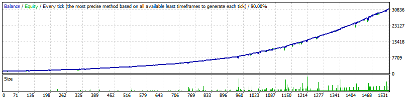 FXHexaFlow EURJPY Normal Profitability - 29 946%