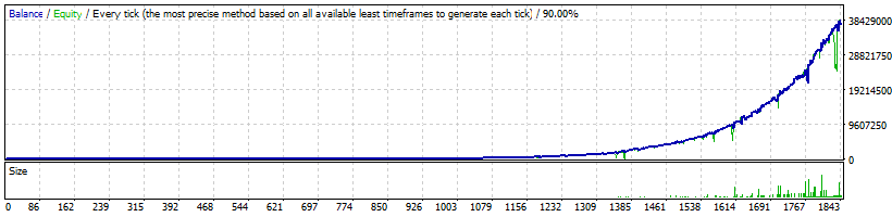 FXHexaFlow EURUSD High Profitability - 37 514 243%
