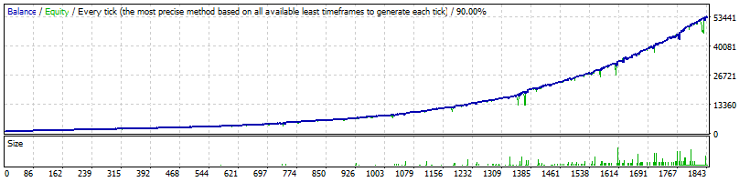 FXHexaFlow EURUSD Normal Profitability - 52 177%