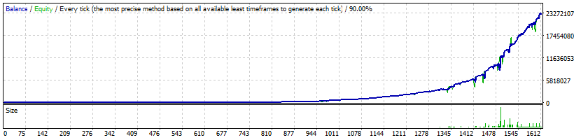 FXHexaFlow GBPUSD High Profitability - 23 038 086%