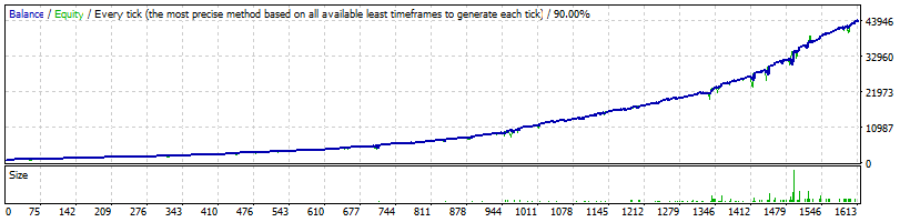 FXHexaFlow GBPUSD Normal Profitability - 42 888%