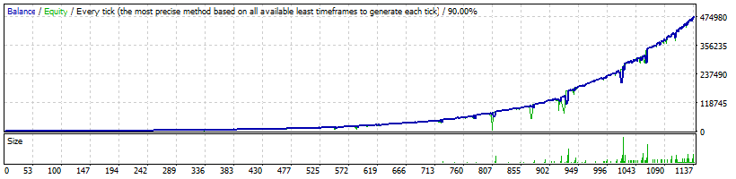 FXHexaFlow USDCAD High Profitability - 474 720%