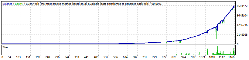 FXHexaFlow USDCHF High Profitability - 8 469 174%