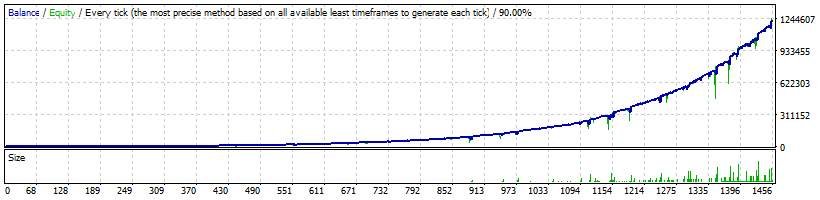FXHexaFlow USDJPY High Profitability - 1 228 644%