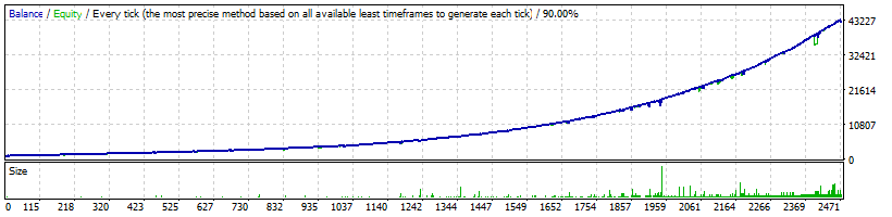 FX Proctor AUDUSD Normal