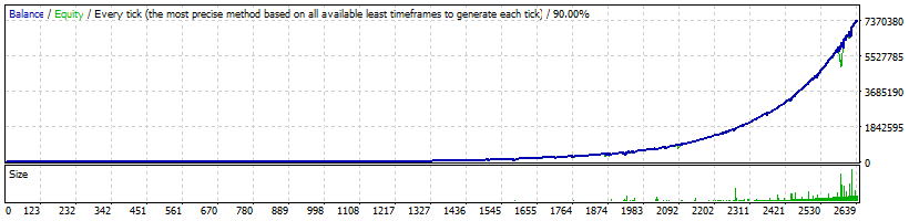 FX Proctor EURUSD Path 2 Hight Profitability