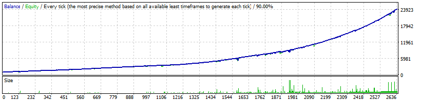 FX Proctor Max EURUSD Path 2 Normal