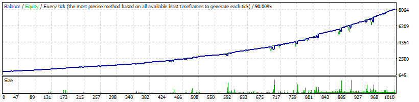 FX Proctor Max USDCHF Normal