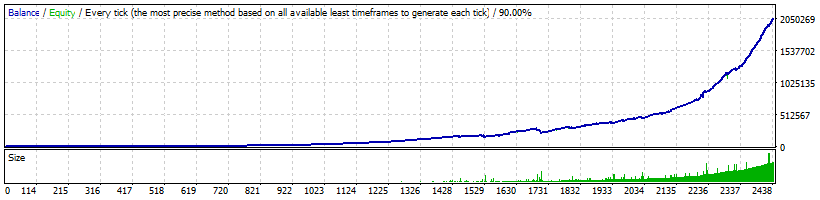 Forex Alpha EA GBPUSD 19-year backtest results