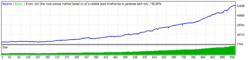 Forex Kore EA EURCAD 2013-2018 backtest results