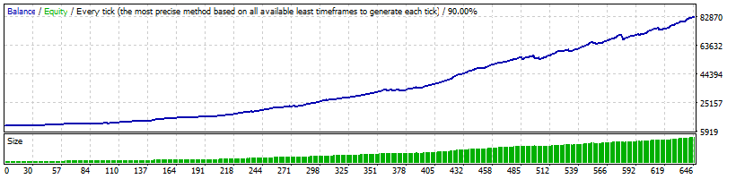 Forex Kore EA EURCHF 2013-2018 backtest results