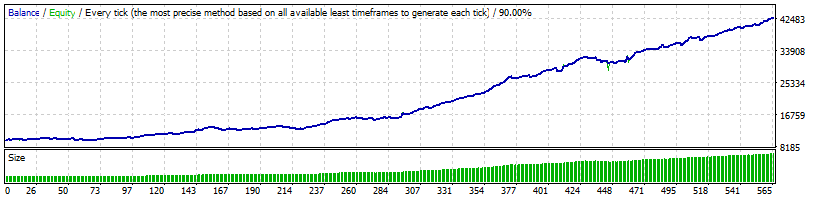 Forex Kore EA EURGBP 2013-2018 backtest results