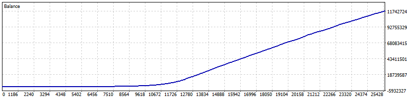 Formula One EA XAUUSD