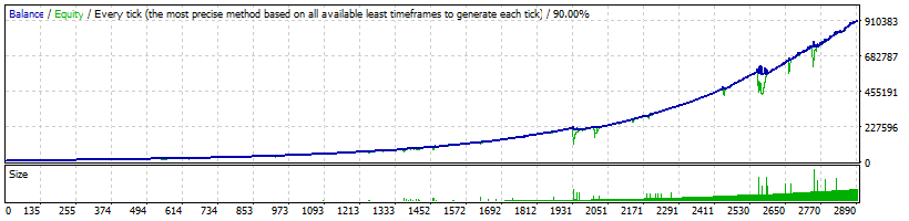 FX FastBot Conservative profile with Normal MM