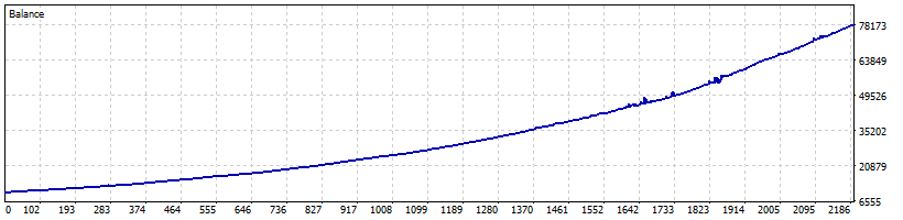 FX FastBot Elevated profile with Normal MM