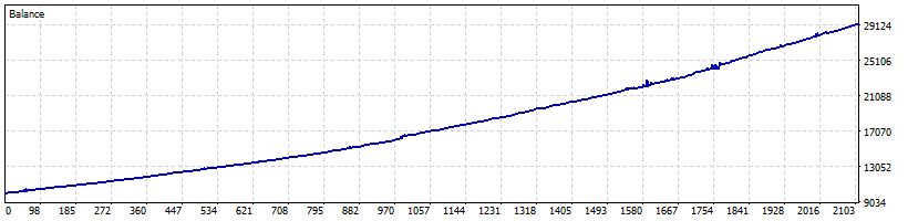 FX FastBot Elevated profile with Safe MM