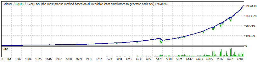 FX FastBot Moderate V1 profile with Normal MM