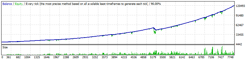 FX FastBot Moderate V1 profile with Safe MM