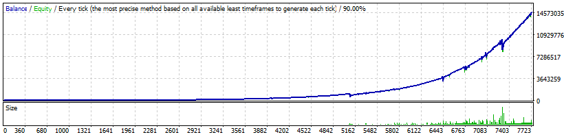 FX FastBot Moderate V2 profile with Normal MM