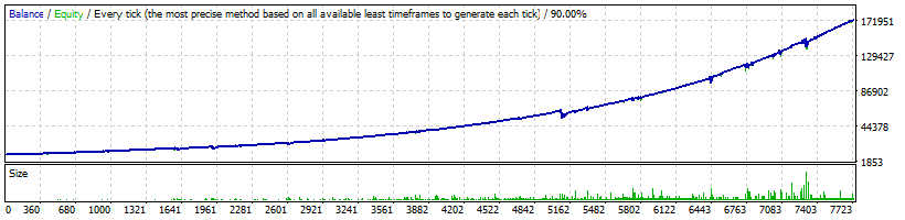 FX FastBot Moderate V2 profile with Safe MM